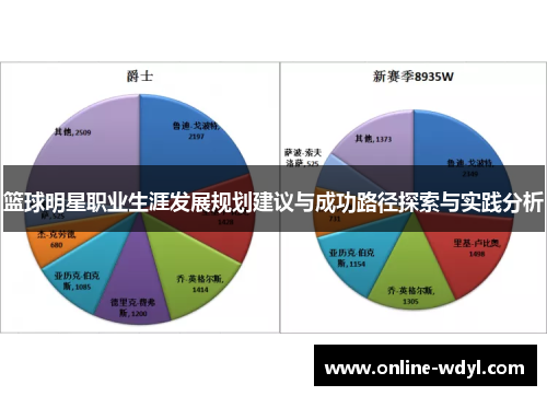 篮球明星职业生涯发展规划建议与成功路径探索与实践分析