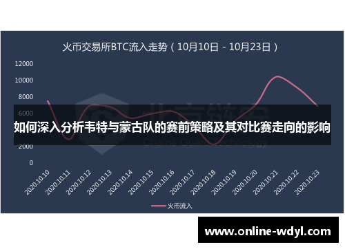 如何深入分析韦特与蒙古队的赛前策略及其对比赛走向的影响