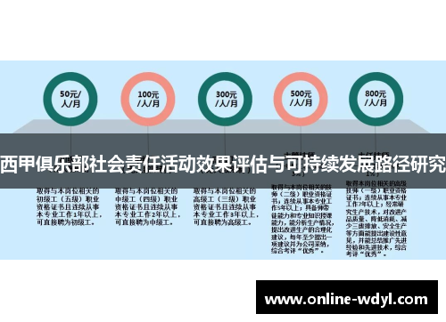 西甲俱乐部社会责任活动效果评估与可持续发展路径研究