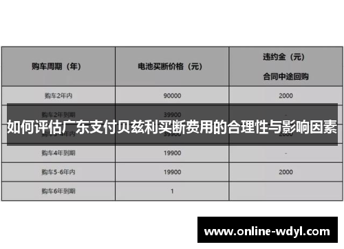 如何评估广东支付贝兹利买断费用的合理性与影响因素