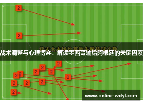 战术调整与心理博弈：解读墨西哥输给阿根廷的关键因素