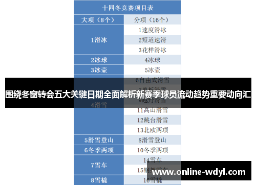 围绕冬窗转会五大关键日期全面解析新赛季球员流动趋势重要动向汇 围绕冬窗转会五大关键日期全面解析新赛季球员流动趋势重要动向汇